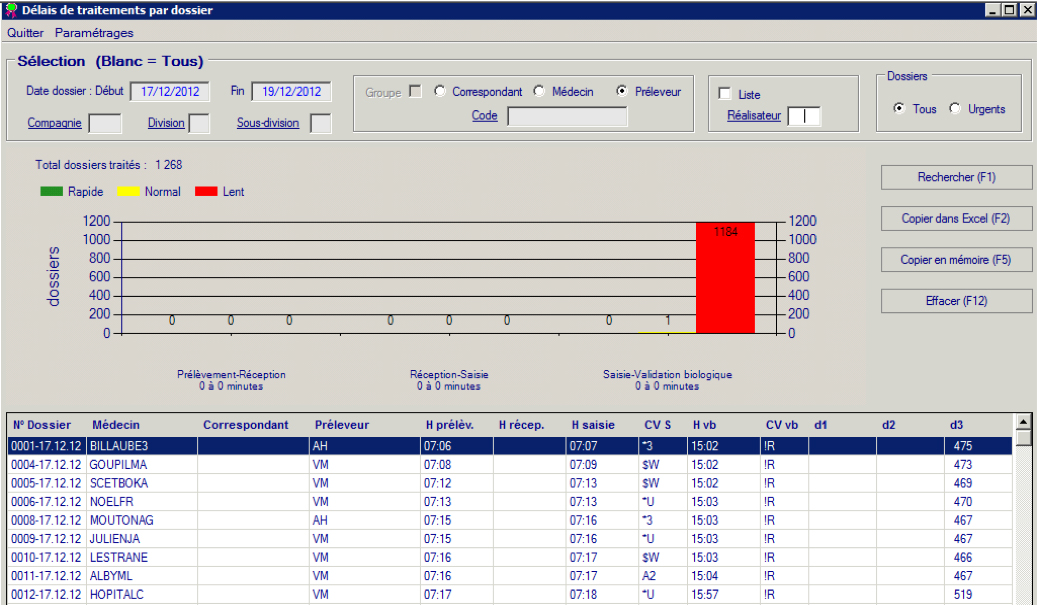 stat2