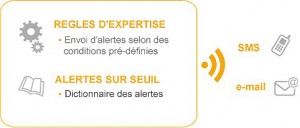 Logo Alertes pour site