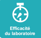 Efficacité du laboratoire