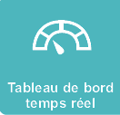 Tableau de bord temps réel