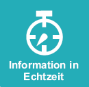 Information in Exhtzeit